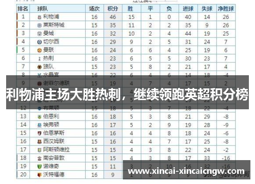 利物浦主场大胜热刺，继续领跑英超积分榜