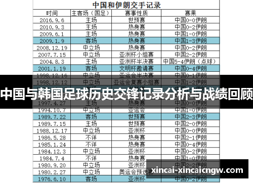 中国与韩国足球历史交锋记录分析与战绩回顾
