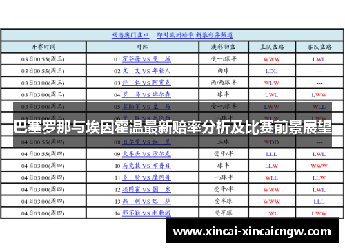 巴塞罗那与埃因霍温最新赔率分析及比赛前景展望